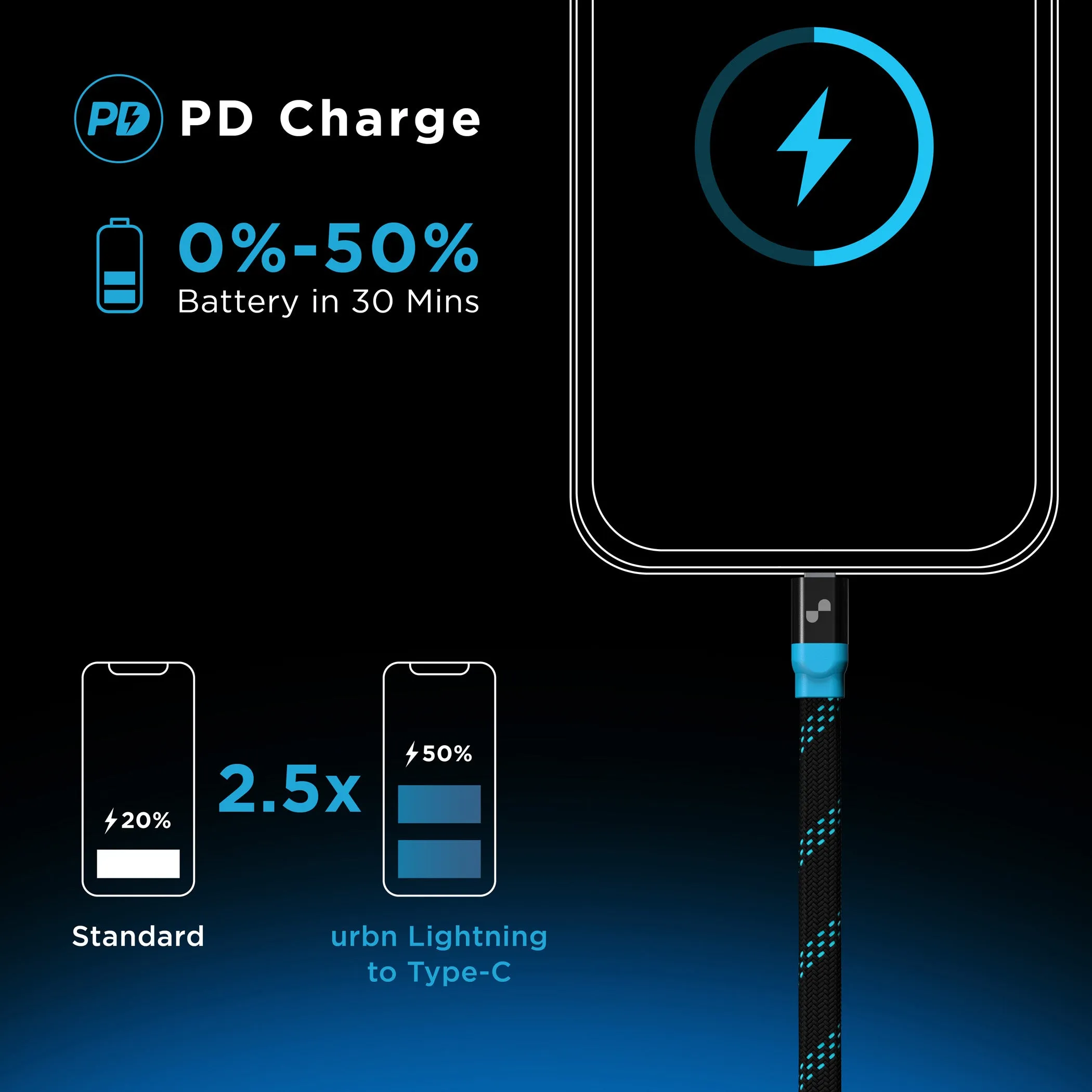 30W Super Fast Lightning MFi Certified Cable